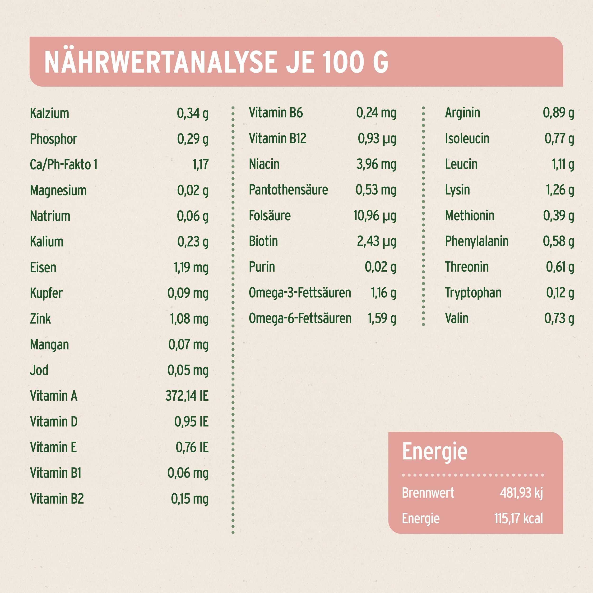 Nährwertanalyse für Katzen-Nassfutter mit Fisch und Hühnchen, angereichert mit Vitaminen und Omega-3.