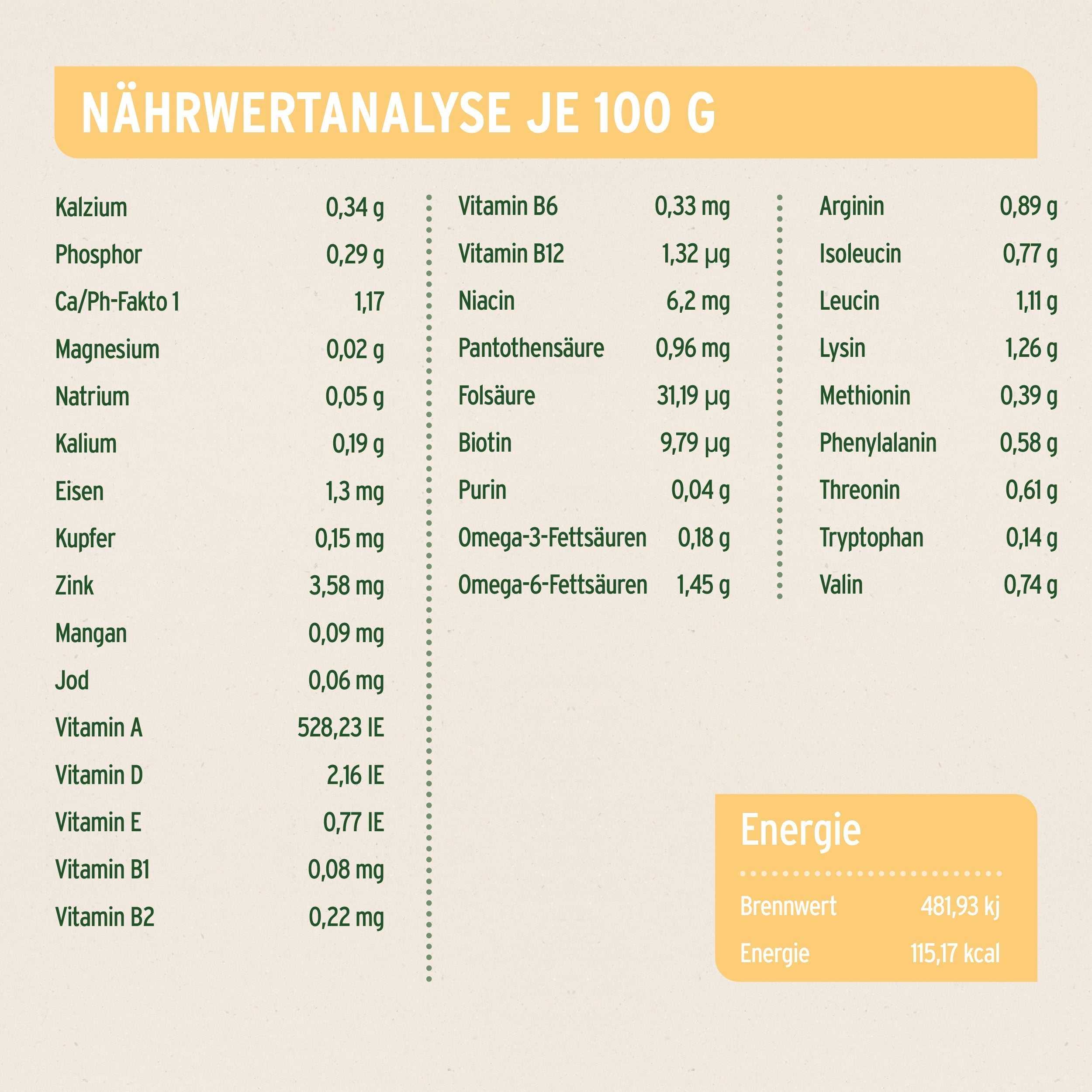 Nährwertanalyse von AniForte® Fine Turkey Nassfutter für Katzen, zeigt Vitamine, Mineralstoffe und Aminosäuren je 100 g, ideal für ernährungssensible Katzen, saftige Pute mit Süßkartoffel.