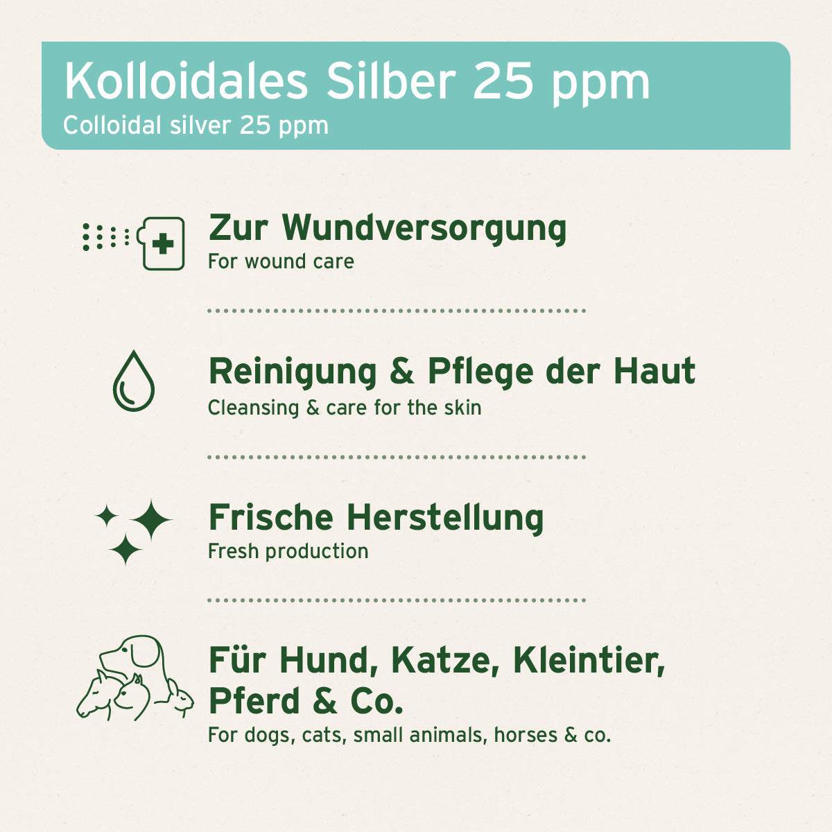 Grafische Darstellung Wundversorgung, zur Reinigung und Pflege der Haut - für Hund, Katze, Pferd und Kleintieren