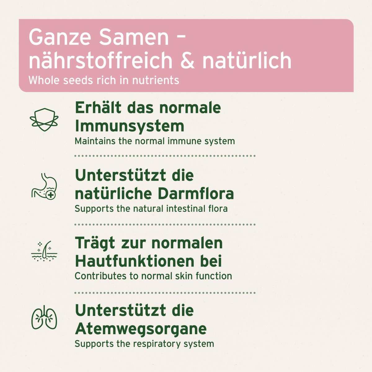Grafik mit zusätzlichen Informationen Ägyptische Schwarzkümmelsamen - AniForte