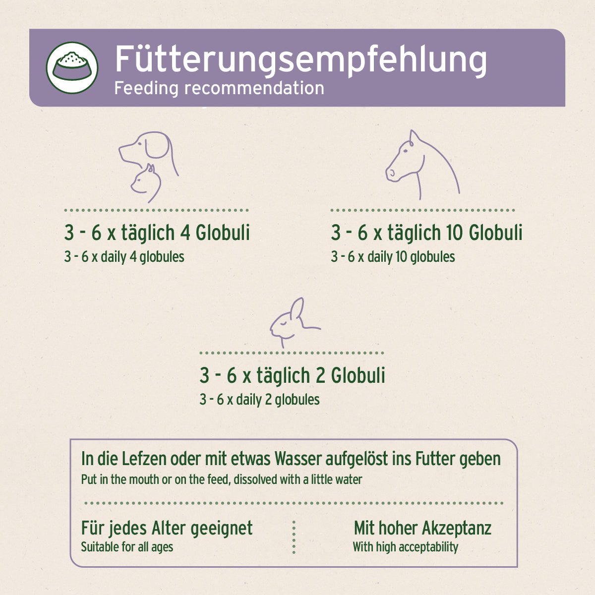 Bachblüten No.6 Cherry Plum Globuli zur Beruhigung bei Angststörungen für Hunde, Katzen und Kleintiere.