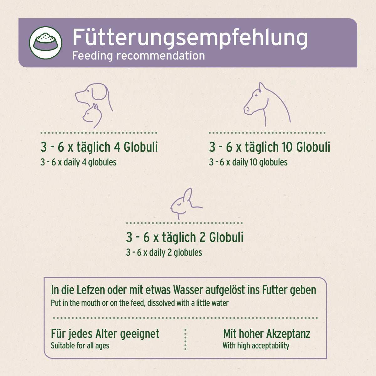 Bachblüten Rivalität Globuli Fütterungsempfehlung für Hunde, Katzen und Kleintiere.