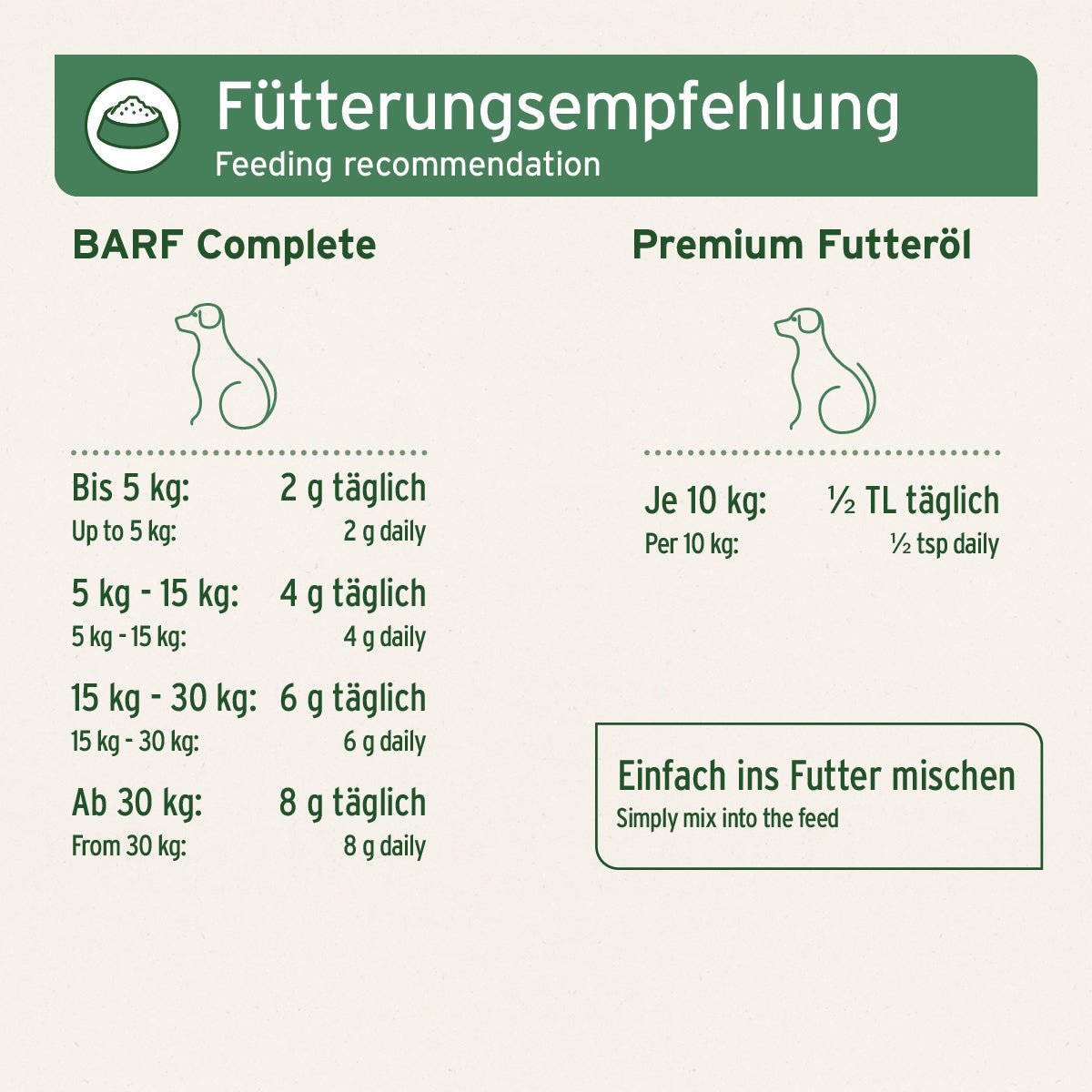 Barf All In Set - AniForte