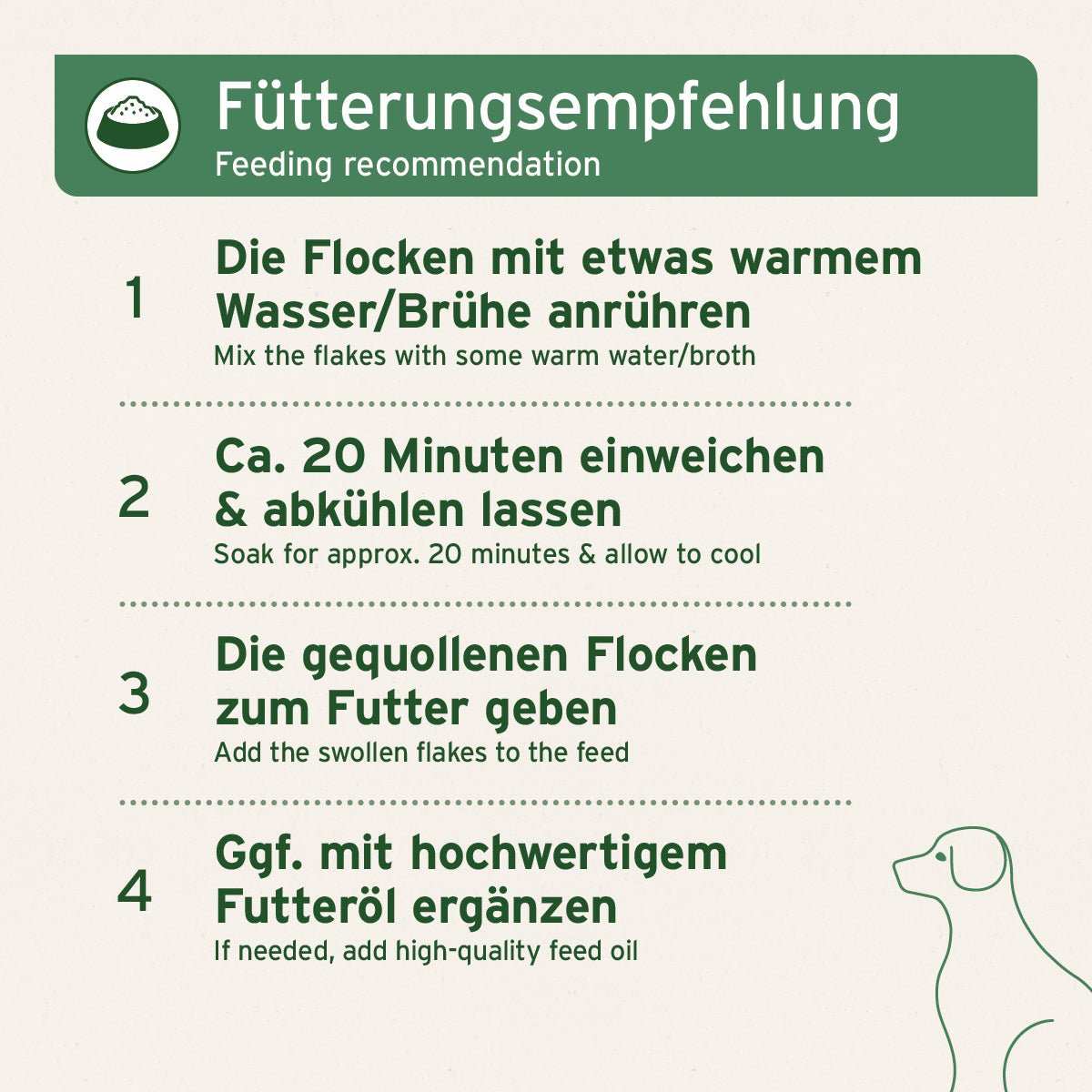 Fütterungsempfehlung für AniForte® Karotten-Möhrenflocken mit Anleitung zum Anrühren, Einweichen und Ergänzen mit Futteröl.