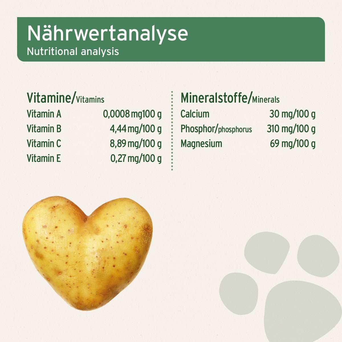 Nährwertanalyse von BARF-Line Kartoffelflocken für Hunde mit Herz-Kartoffel Grafik, enthält Vitamine A, B, C, E und Mineralstoffe wie
