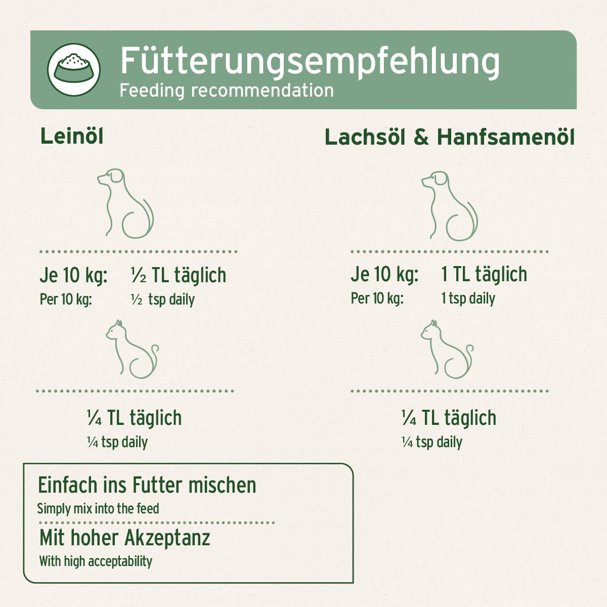 BARF - Öl Set mit Lachsöl, Leinöl & Hanföl - AniForte