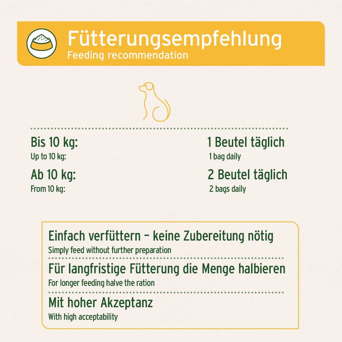 Fütterungsempfehlung für Hunde mit AniForte® Bio Morosan, Schonkost bei Verdauungsstörungen.