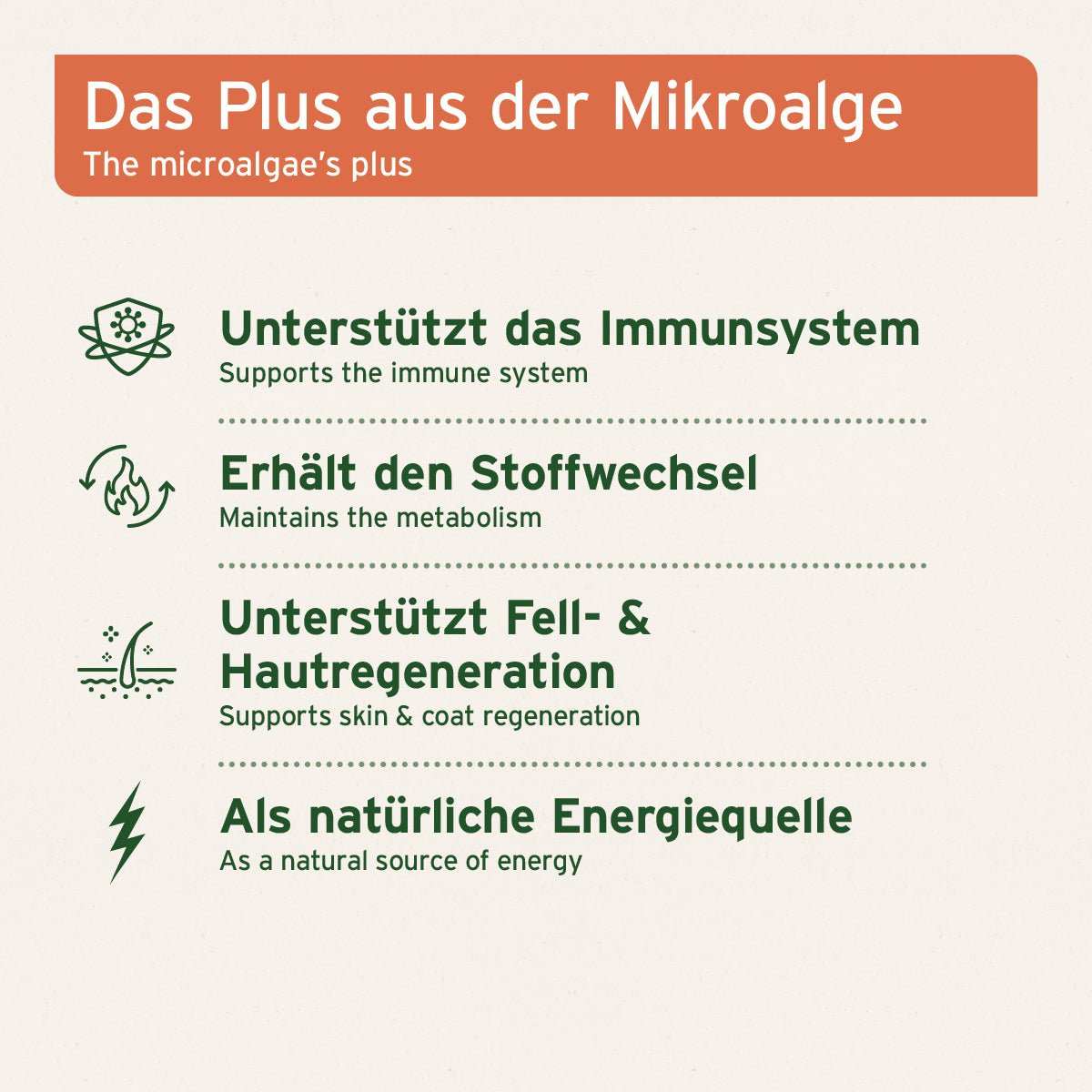 Informationen zum Bio Spirulina Pulver - AniForte