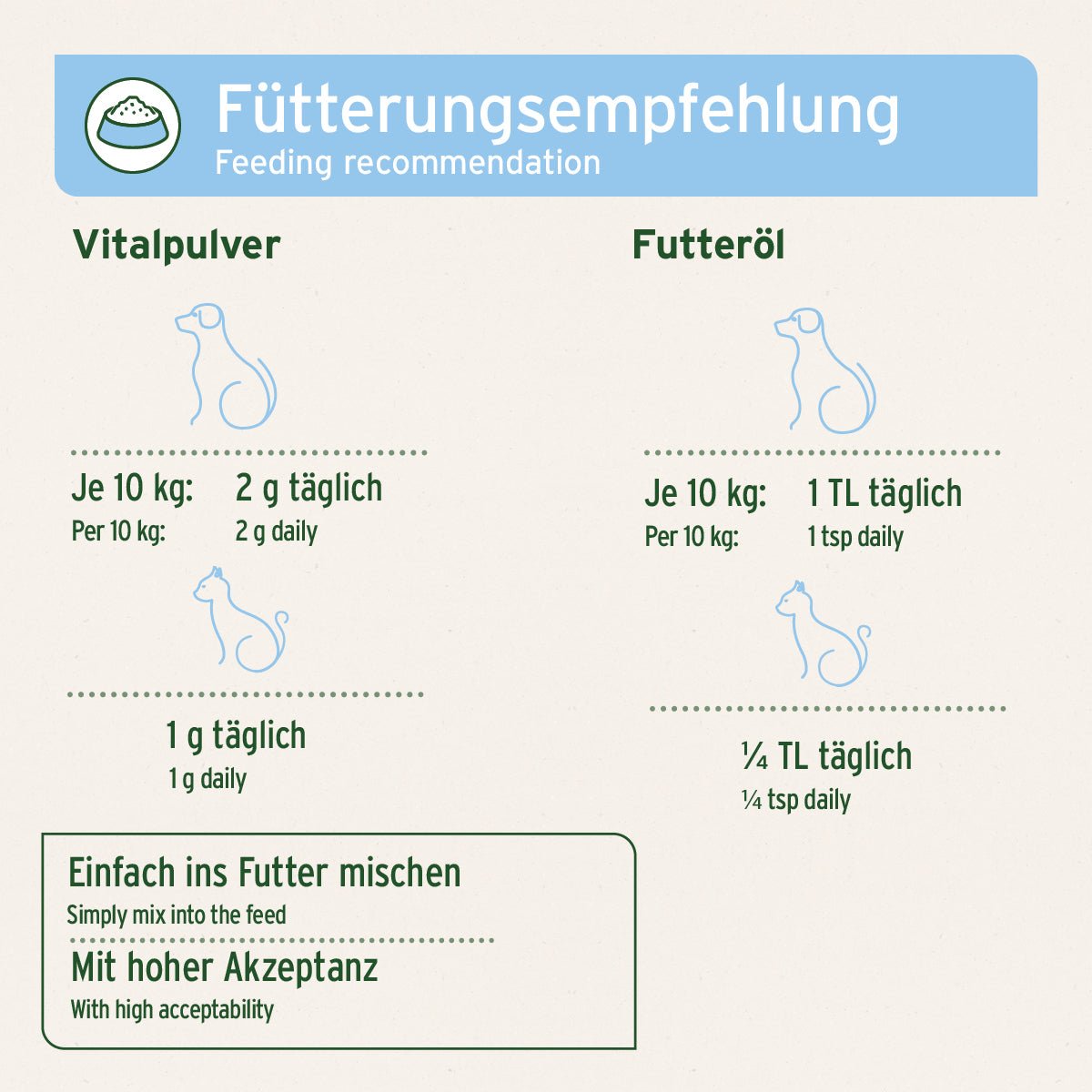 Fellglanz Set - AniForte