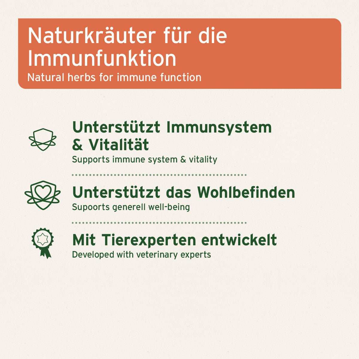 Informationsgrafik für die Immunfunktion von Hunden und Katzen, Unterstützung des Immunsystems und Wohlbefindens, mit Tierexperten entwickelt.
