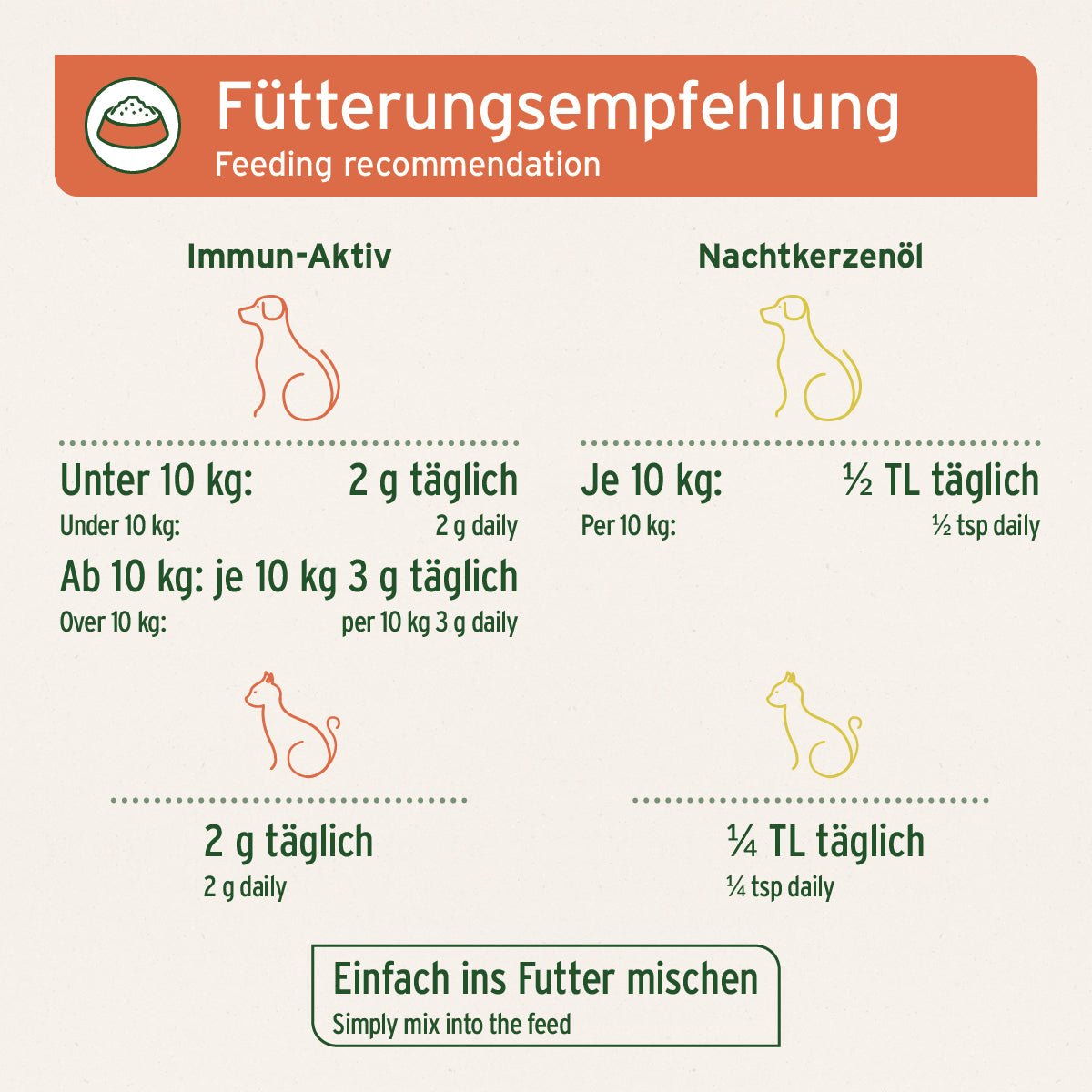 AniForte Immun-Fit Set für natürliche Immunstärkung bei Hunden und Katzen