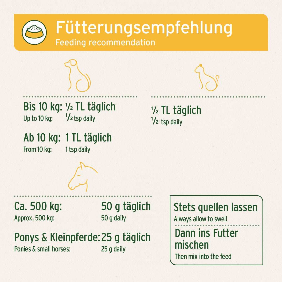 Fütterungsempfehlung für AniForte® Indische Flohsamen für Hunde, Katzen und Pferde, Quell- und Wasserbindungsfähigkeit zur Verdauungsunterstützung.