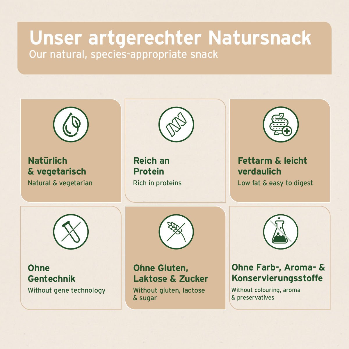 AniForte Käse Kauknochen natürlicher, vegetarischer Hundesnack ohne Gluten, Laktose und Zusatzstoffe für lange Kaubeschäftigung und Zahnpflege