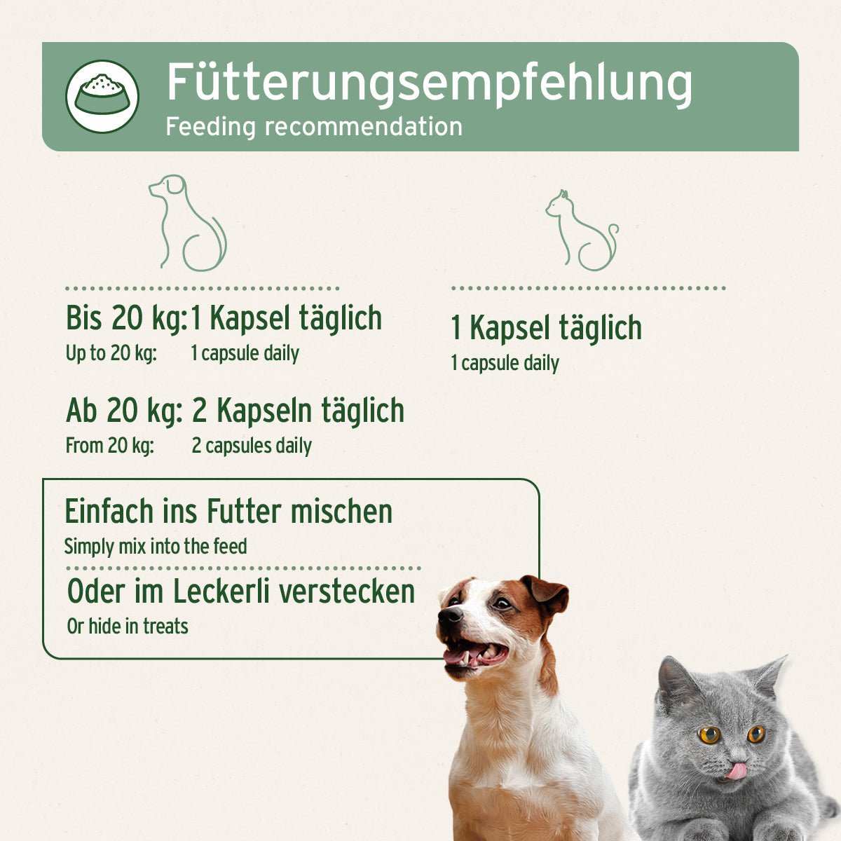 Fütterungsempfehlung für Omega-3 Lachsöl Kapseln für Hunde und Katzen; eine Kapsel täglich bis 20 kg,