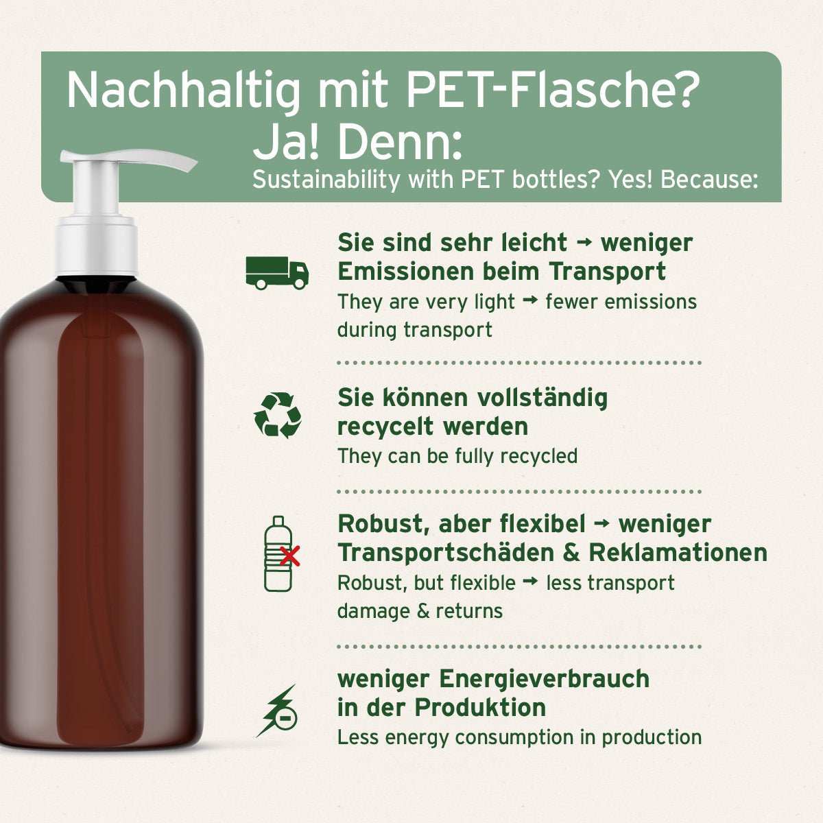 Leinöl für Haustiere in nachhaltiger PET-Flasche mit Vorteilen wie leichter Transport, vollständige Recyclingfähigkeit und energetische Effizienz.