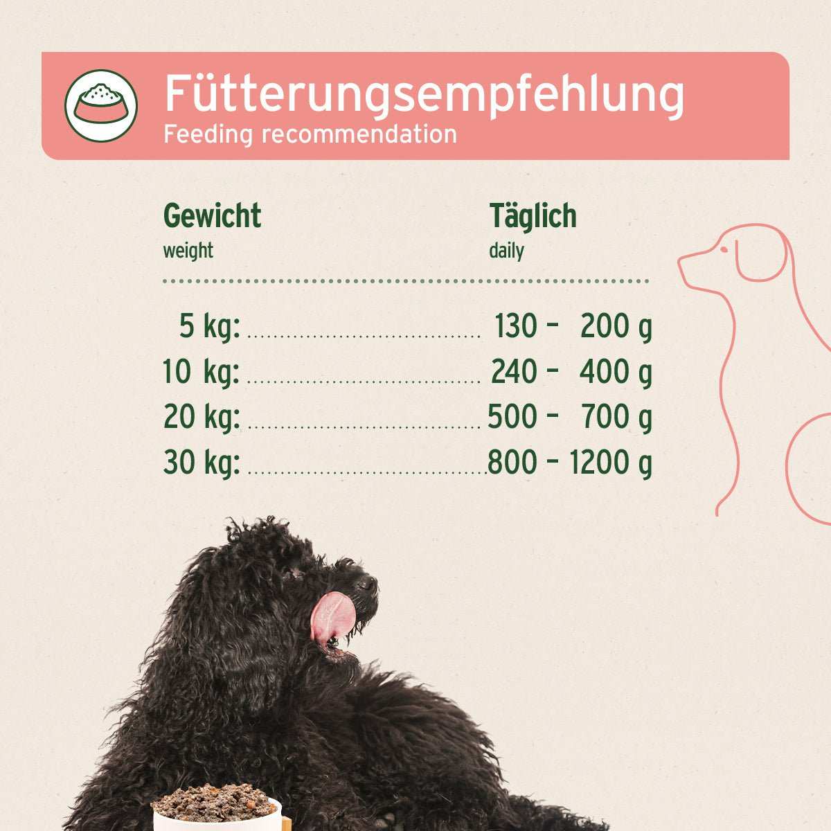 Fütterungsempfehlung Nassfutter CountryBeef – "Rind mit Karotte" - AniForte