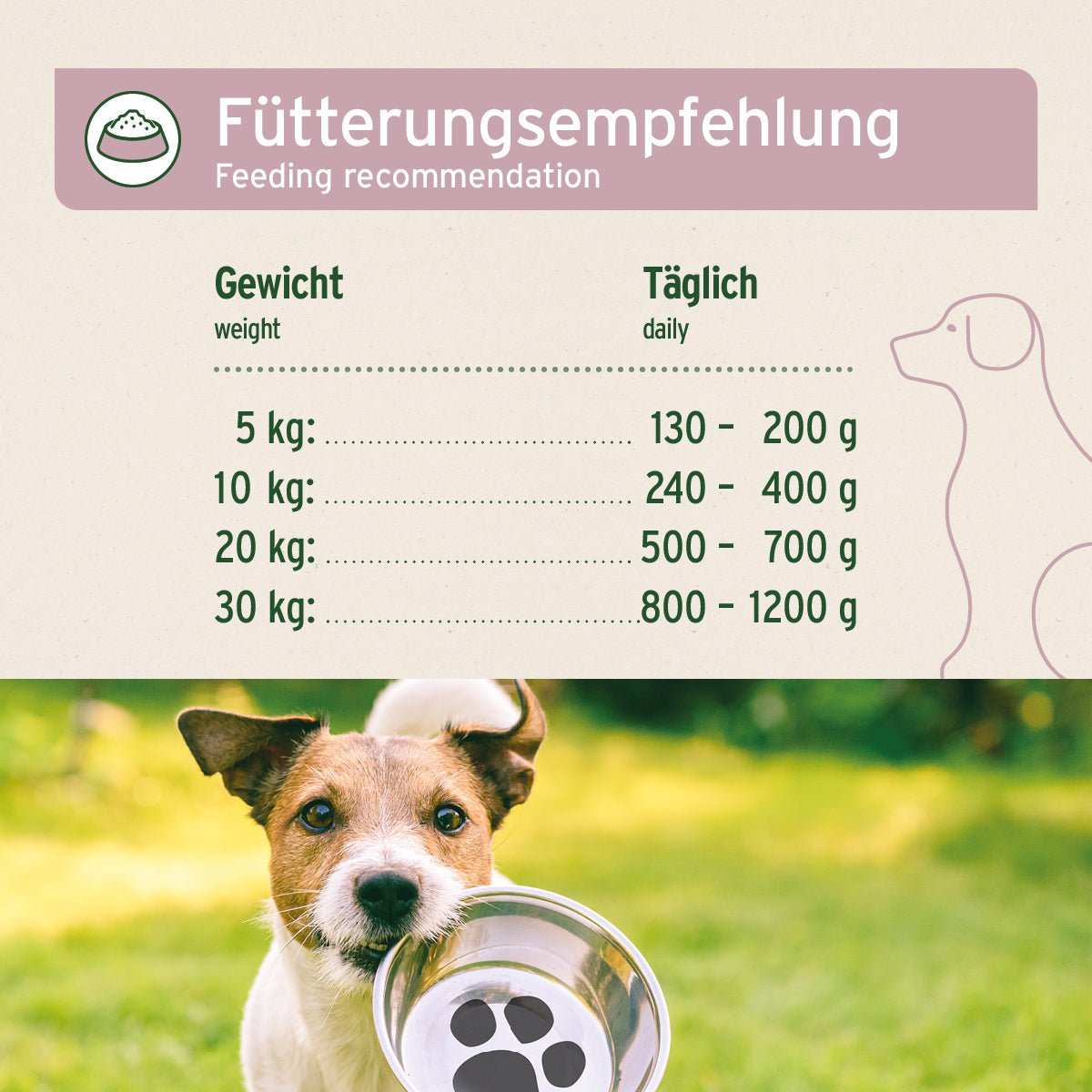 Fütterungsempfehlung für Hunde mit AniForte® PureNature Freeland Duck: Hochwertiges, getreidefreies Nassfutter mit Ente, Buchweizen, Kürbis, Zucchini & Aprikose.
