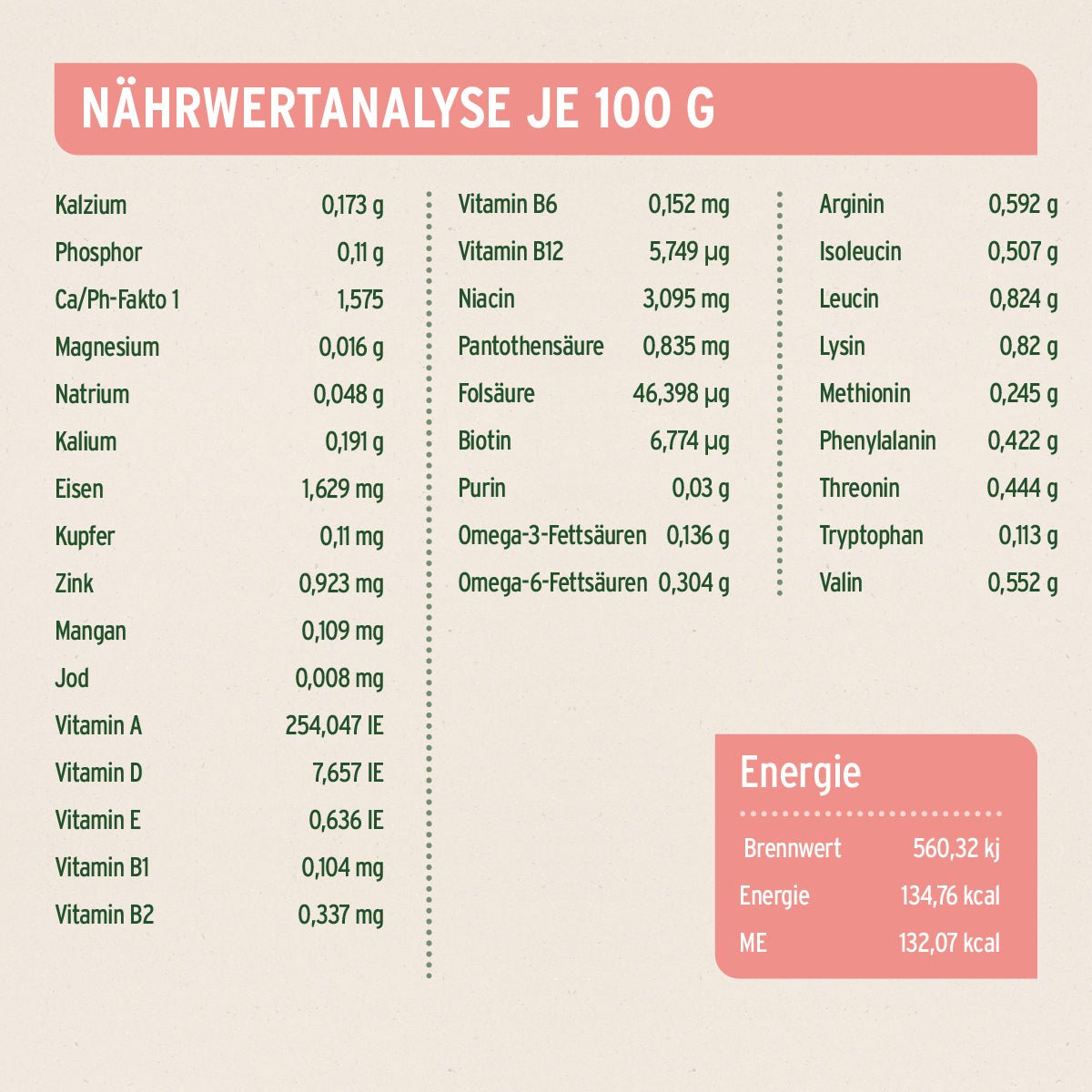 Nassfutter Junior Menu Beef – "Rind mit Süßkartoffeln" - AniForte