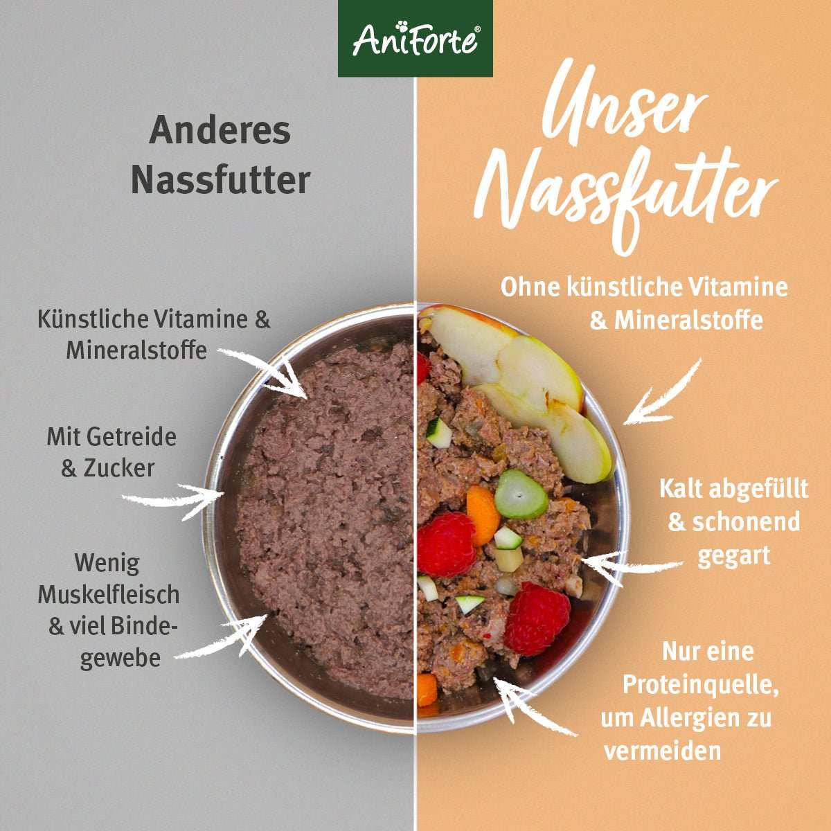 Nassfuttervergleich: Links industrielles Futter, rechts AniForte® JuniorMenue mit Huhn und Möhrchen, natürliche Zutaten, ohne künstliche Zusätze.