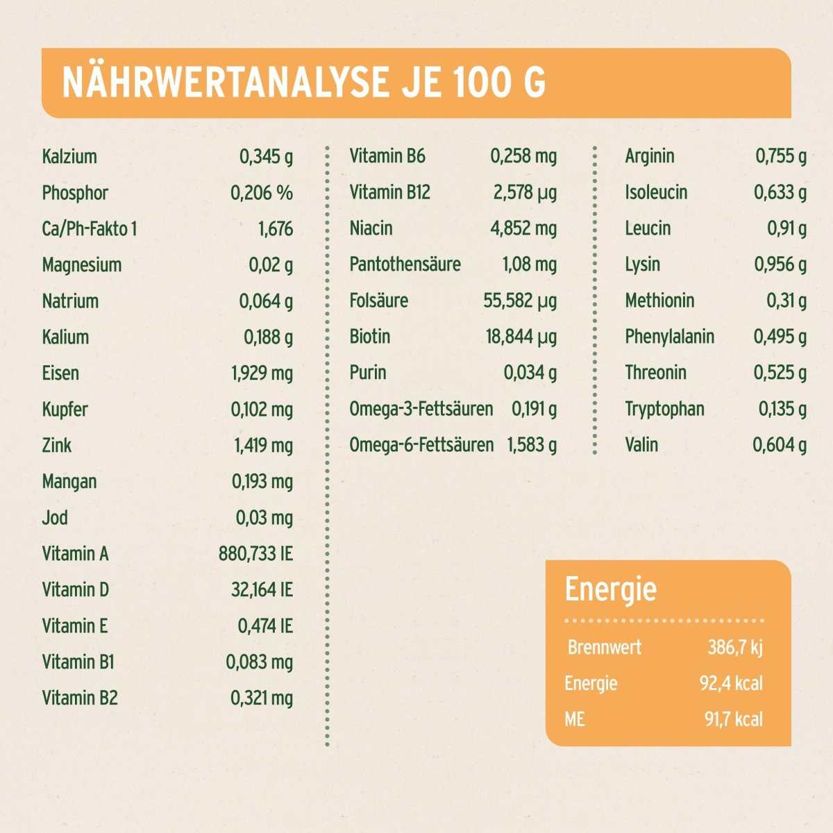 Nährwertanalyse von "Nassfutter LandChicken – Huhn mit Möhren" mit Vitaminen und Mineralstoffen pro 100 g.