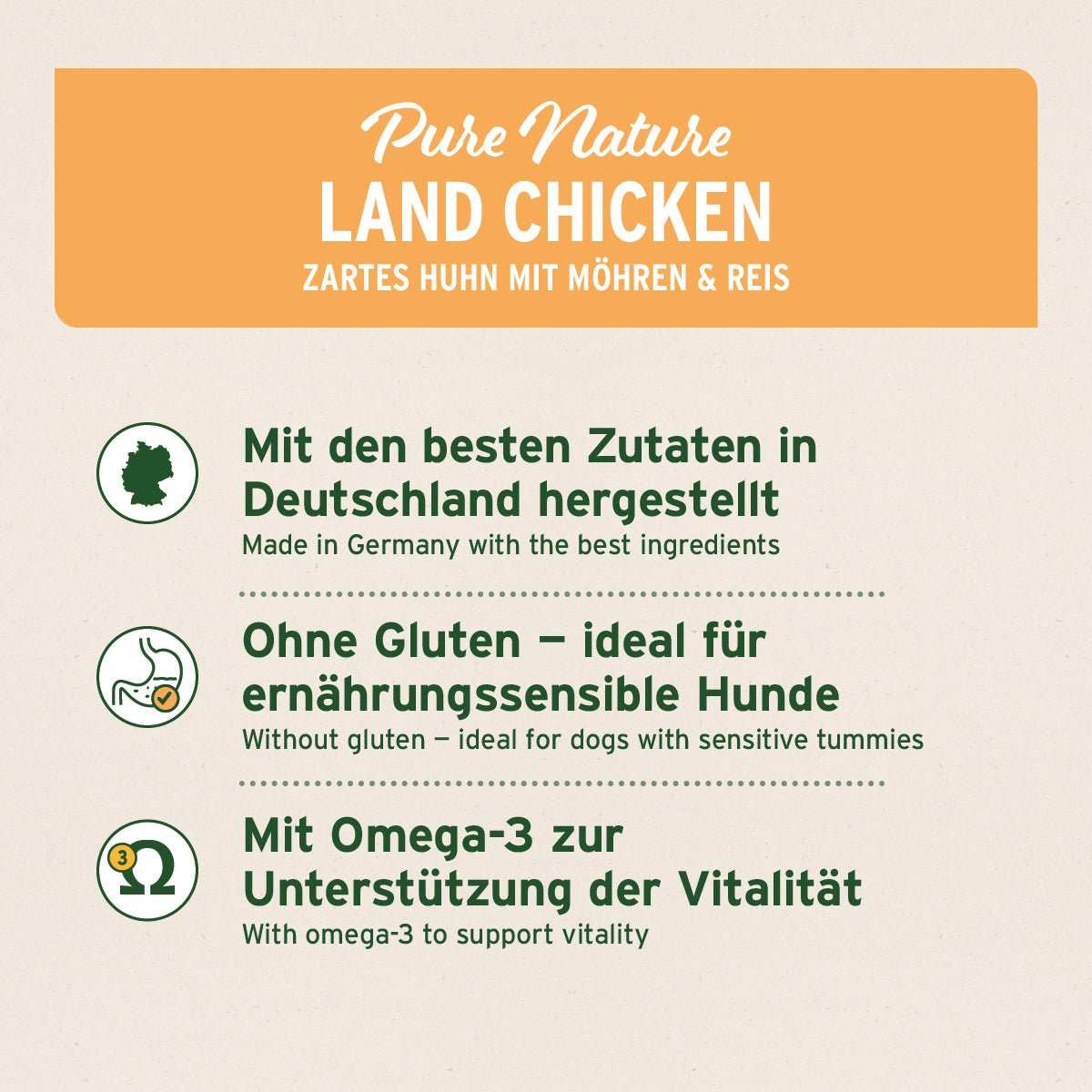 Infografik zu Nassfutter LandChicken mit Huhn, Möhren und Reis, glutenfrei, reich an Omega-3, ideal für sensible Hunde, in Deutschland hergestellt.