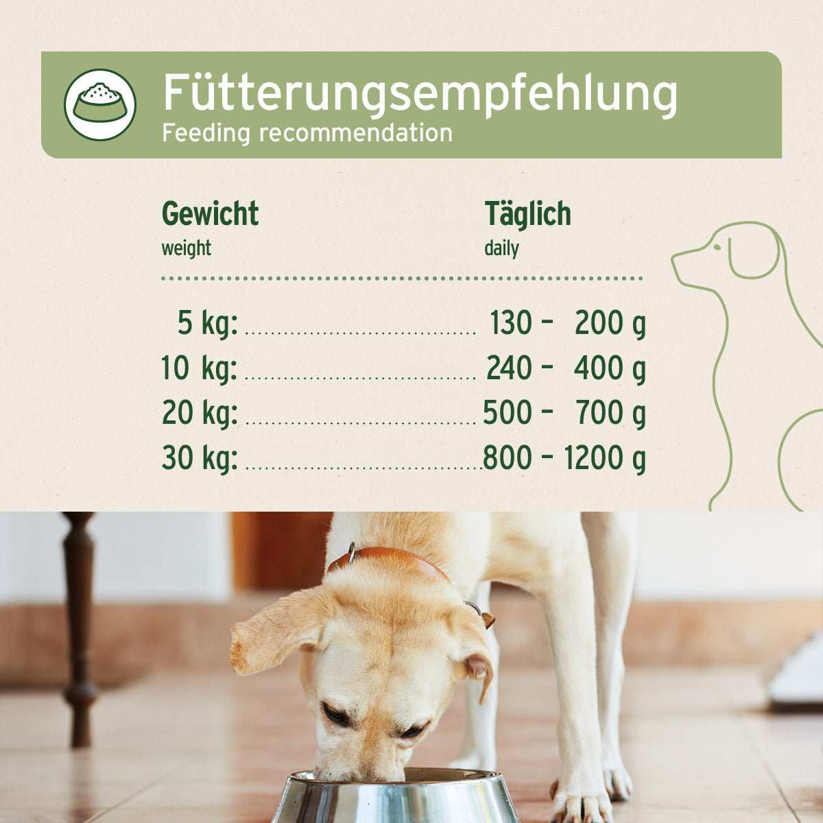 Fütterungsempfehlung Nassfutter Pferd Pur für Hunde, Gewichtstabelle, Hund frisst aus Napf.