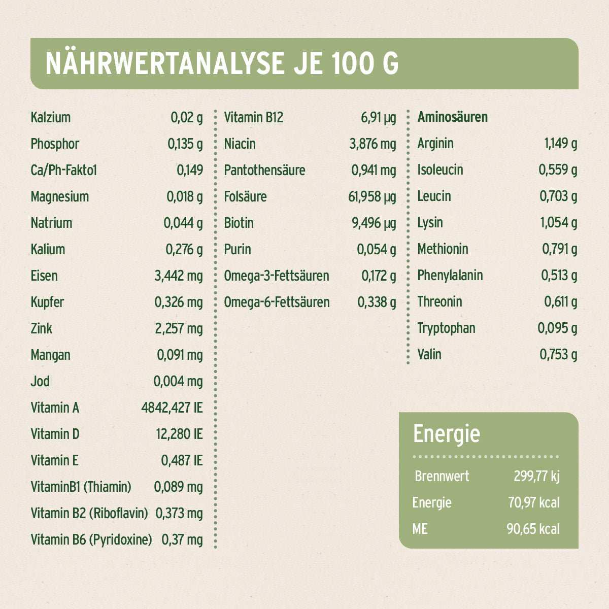 Nährwertanalyse des AniForte® Nassfutters „Pferd Pur“ für Hunde mit reinen Inhaltsstoffen und hochwertigem Pferdefleisch.