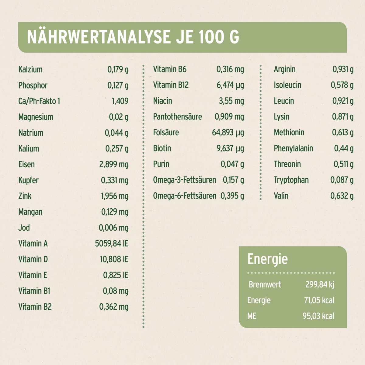 Nährwerttabelle von AniForte® PureNature RanchHorse Hundefutter, zeigt Mineralstoffe, Vitamine und Omega-Fettsäuren pro 100 g.