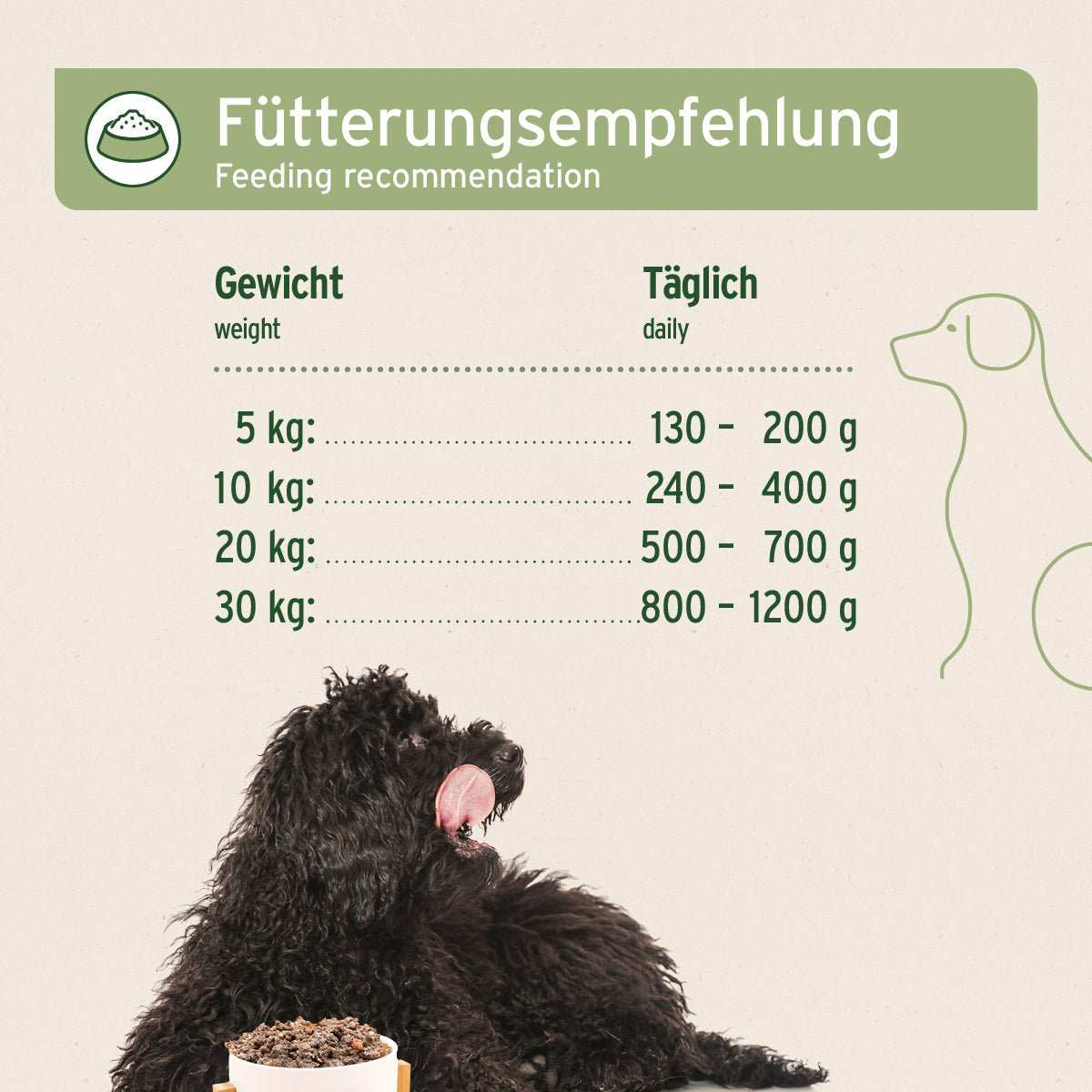 Fütterungsempfehlung für Hunde mit Pferd, Süßkartoffeln und Äpfeln von AniForte Nassfutter.