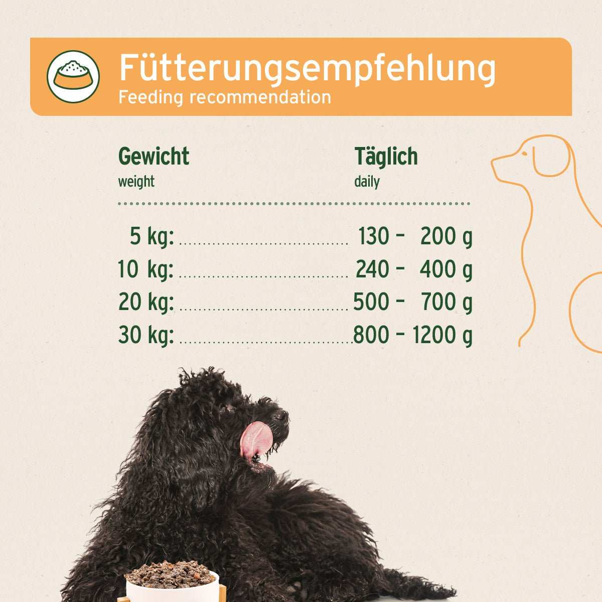 Nassfutter für ältere Hunde - PureNature SENIOR Huhn mit Möhren und Reis, glutenfrei, reich an Omega-3, hochwertig und gut verträglich.