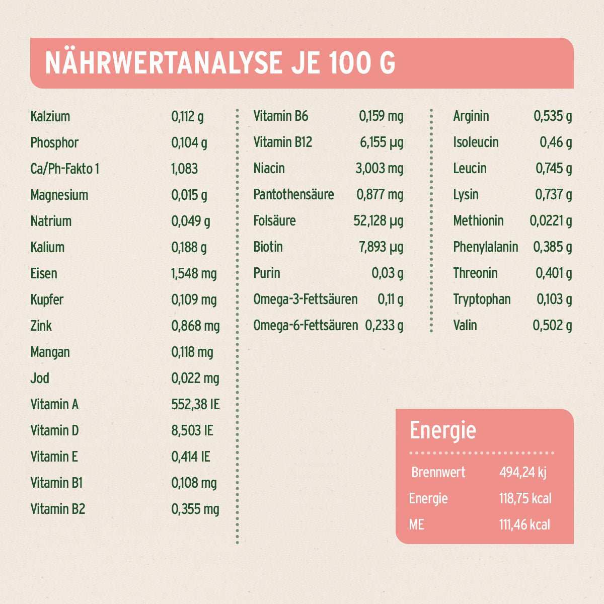 Nährwertanalyse für AniForte Nassfutter SENIOR Rind, zeigt detaillierte Vitamin- und Mineralstoffgehalte pro 100 g.