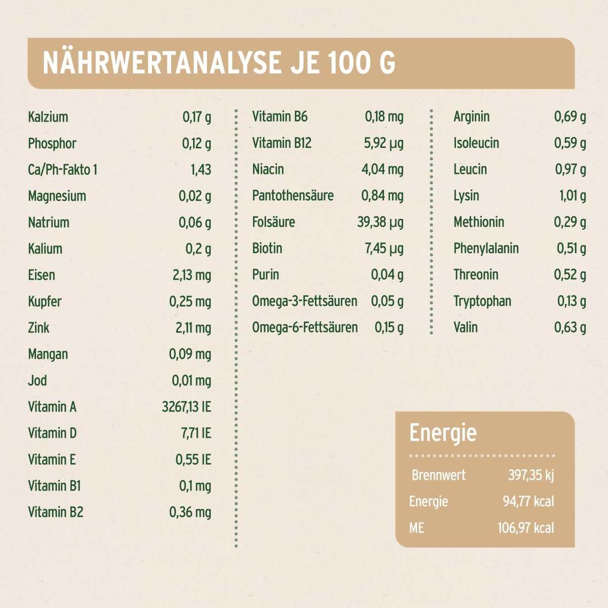 Nährwerttabelle für AniForte® Pure Nature Nassfutter "Büffel mit Spinat" mit Vitaminen, Mineralstoffen und Energiegehalt pro