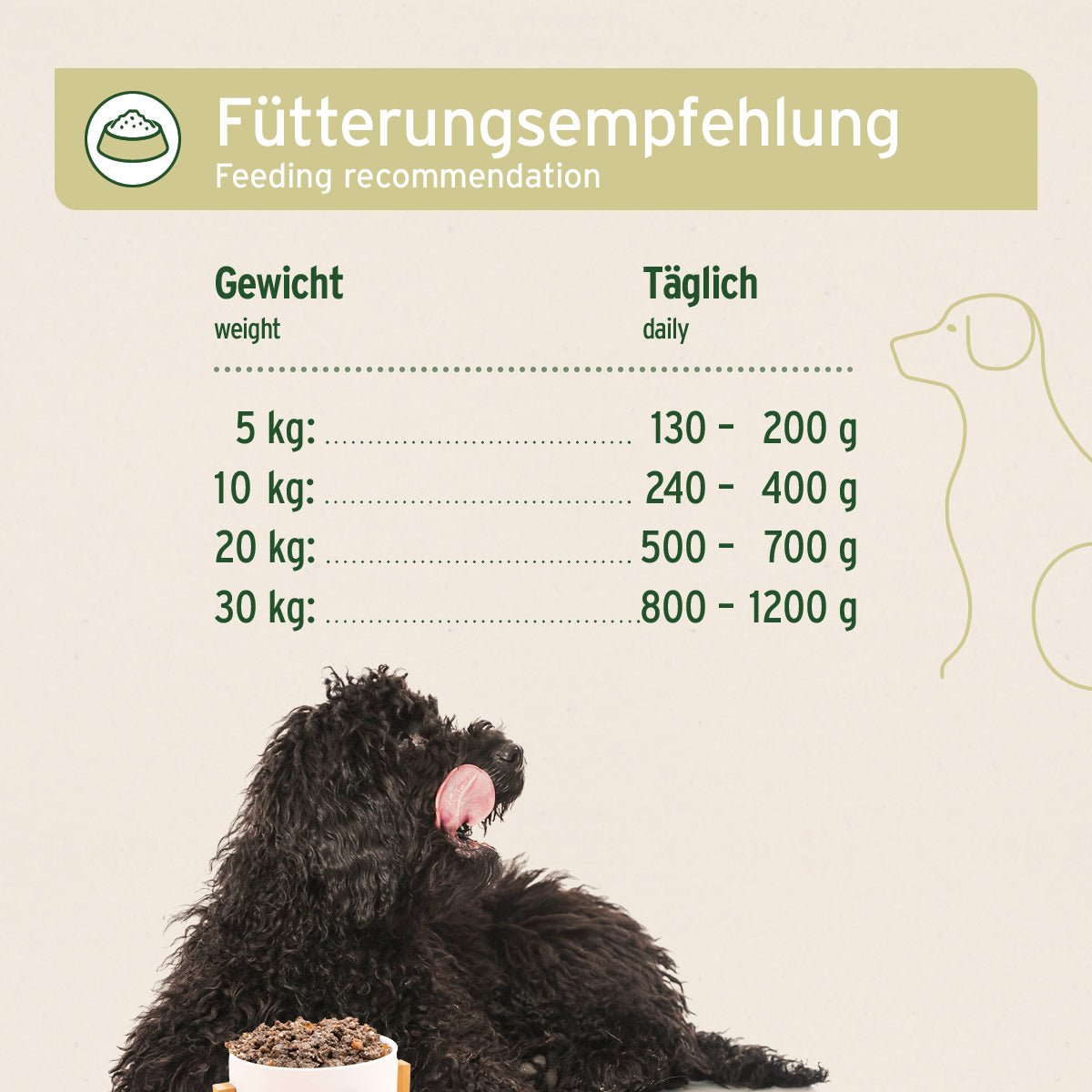 Nassfutter WildForest Fütterungsempfehlung mit schwarzem Hund und Gewichtsangaben