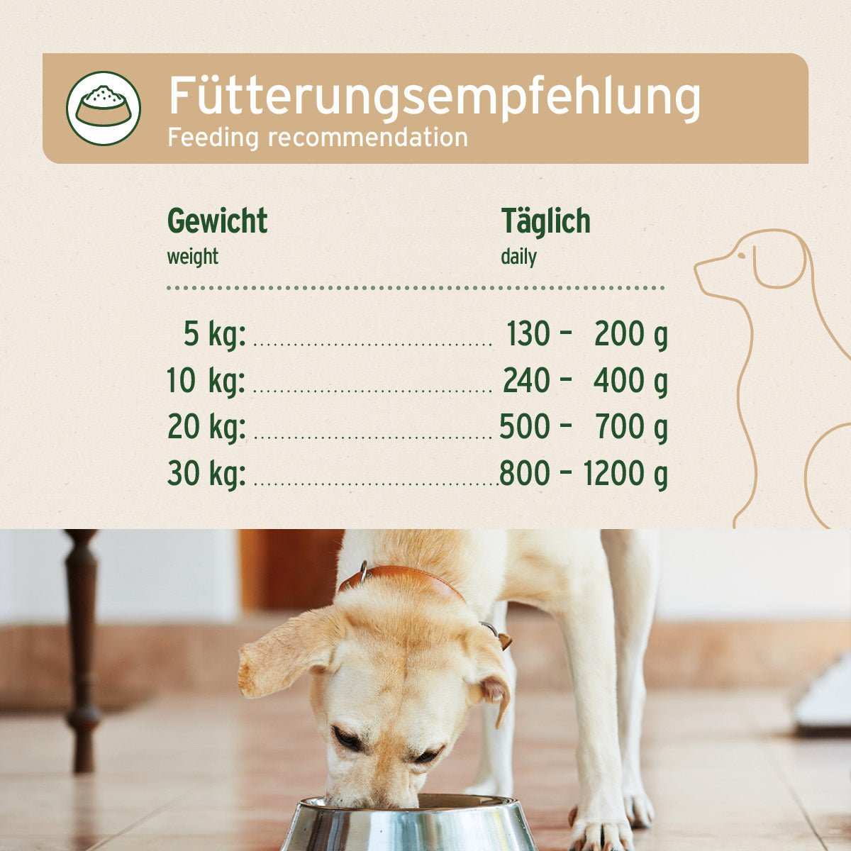 Fütterungsempfehlungstabelle für AniForte® Pure Nature Nassfutter „Büffel mit Spinat“ für Hunde, zeigt tägliche Mengen basierend auf