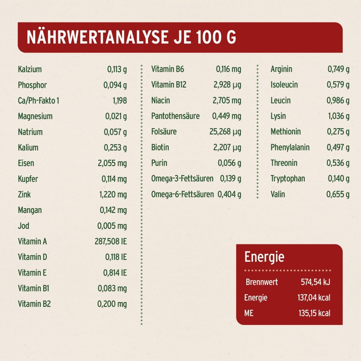 Nassfutter Winter Reindeer mit Rentierfleisch, Süßkartoffel, Birne, Hagebutte – getreidefrei, nährstoffreich, Omega-3 für Hunde.