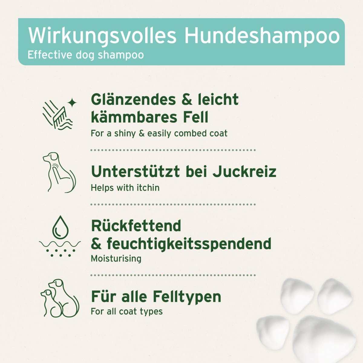 Grafik mit zusätzlichen Informationen Neemöl Shampoo - AniForte