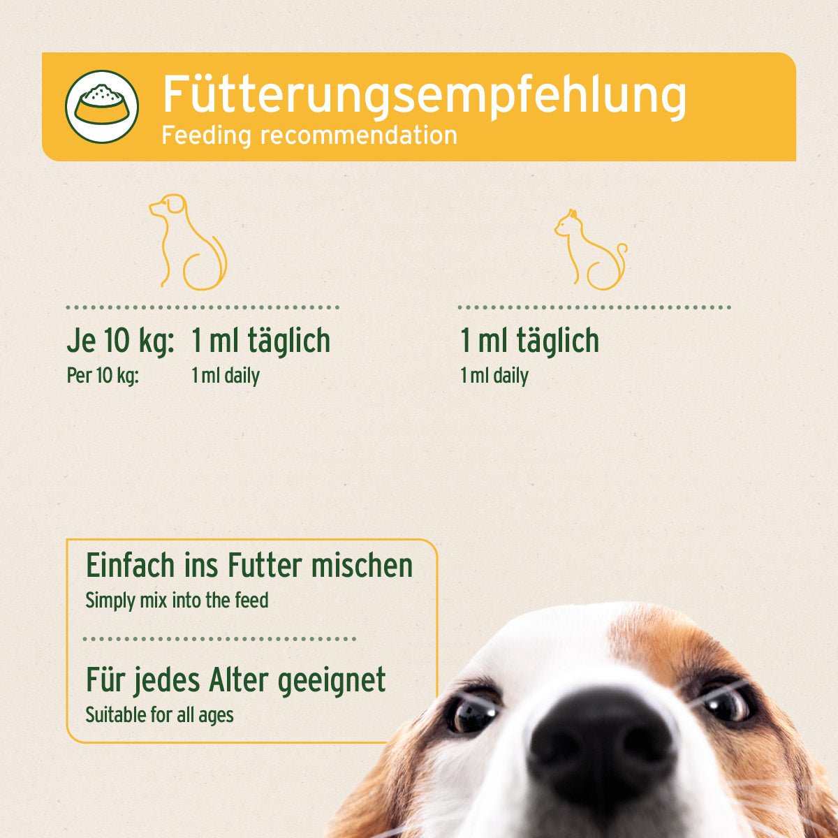 Fütterungsempfehlung für Hunde und Katzen mit Abbildung eines Hundes, enthält Dosierung für AniForte® Prebiotic TopinPur VET.