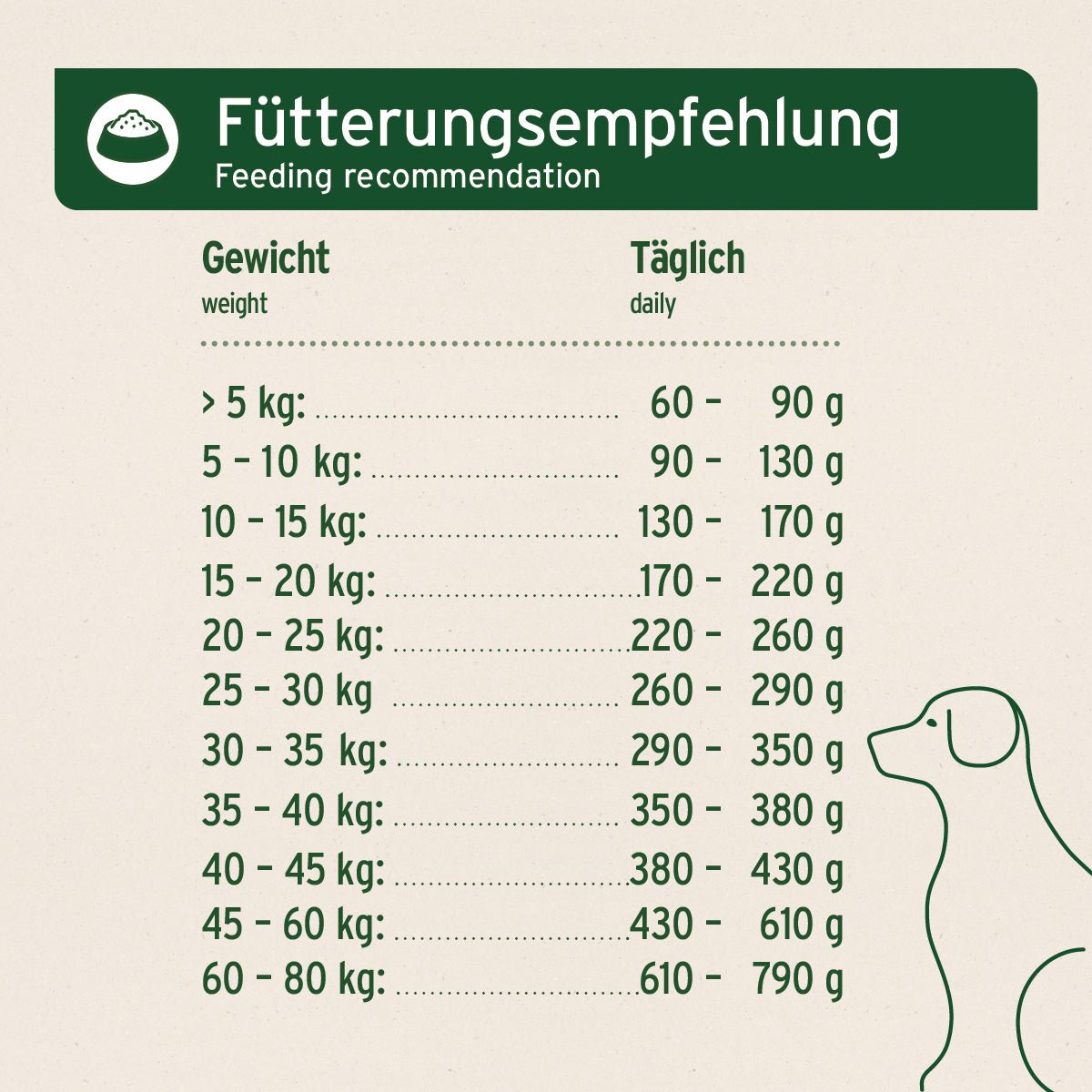 Probierpaket: Halbfeuchtes Trockenfutter 4 x 500 g - AniForte