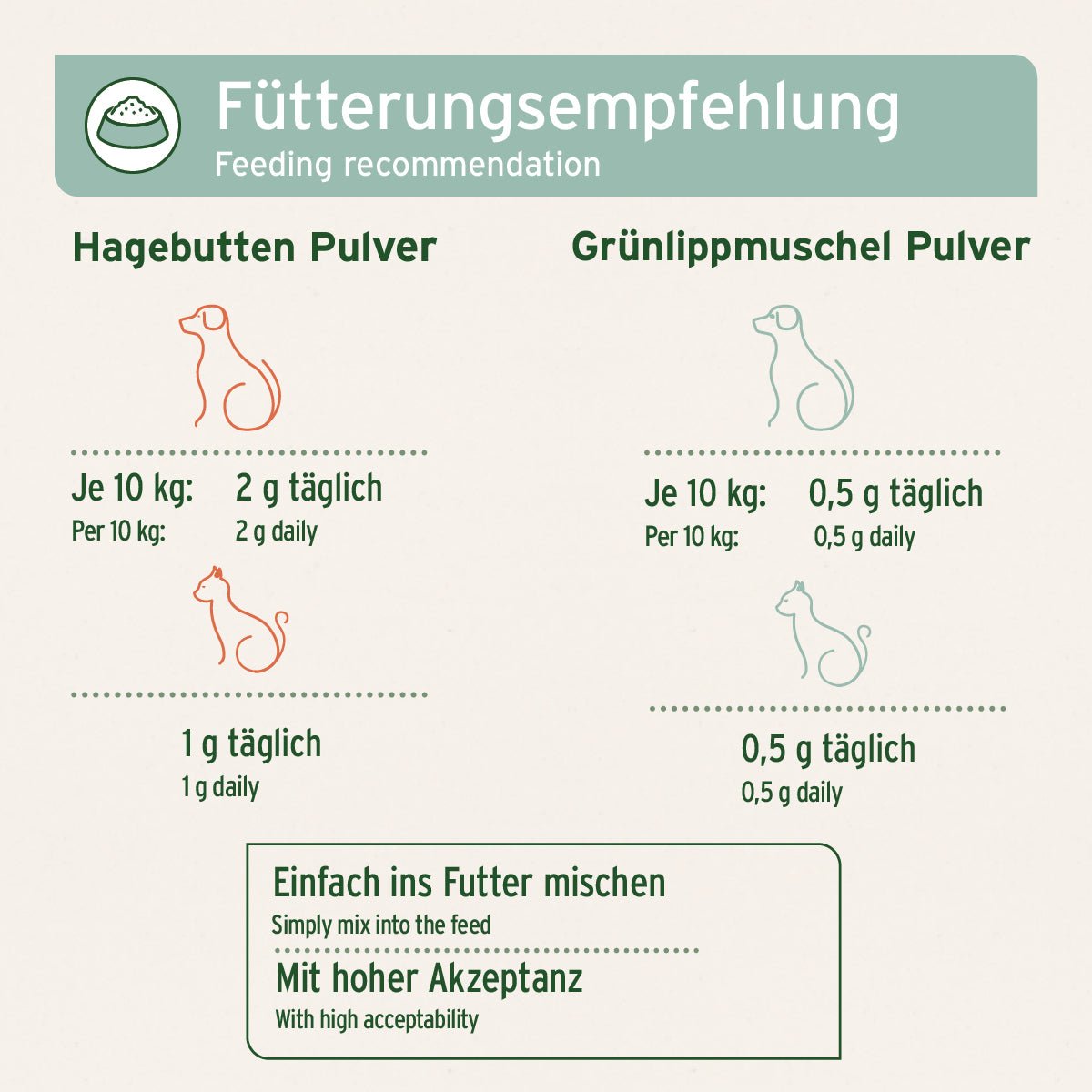 AniForte Gelenke-Set für starke Gelenke bei Hunden und Katzen mit Hagebutten- und Grünlippmuschelpulver