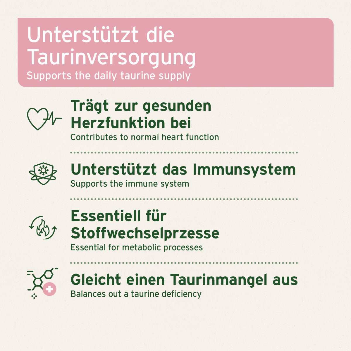 Grafik mit zusätzlichen Informationen Taurin Pulver für Hunde zur Unterstützung der Herzfunktion und des Immunsystems.