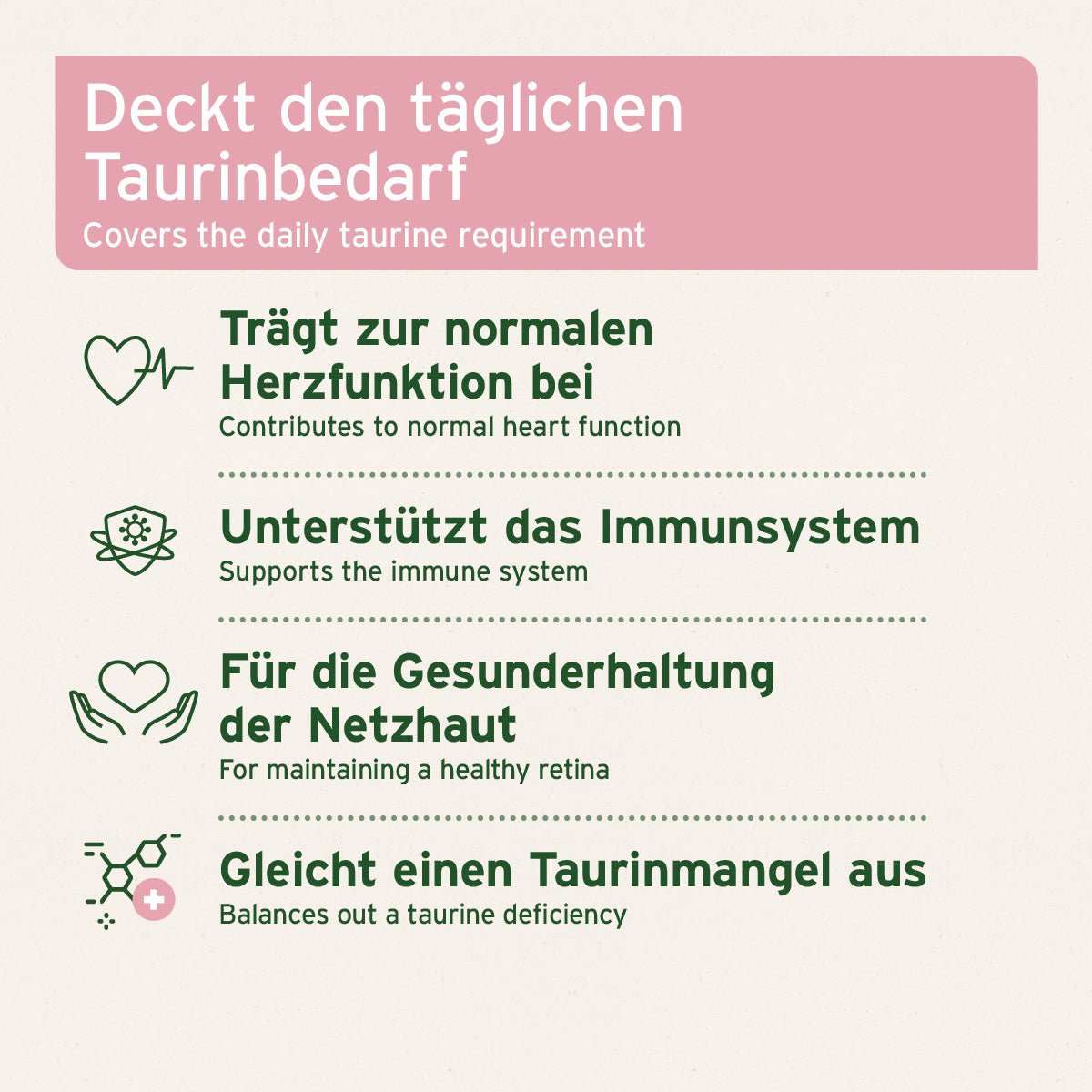 Informationen zum Taurin Pulver für Katzen - AniForte