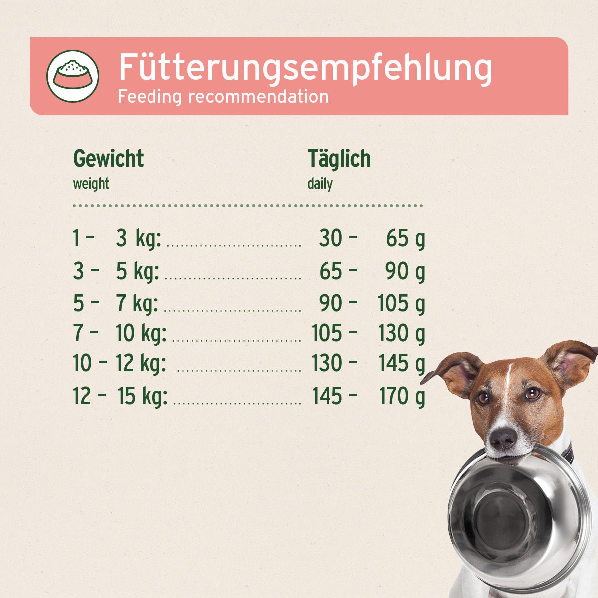 AniForte® Trockenfutter Rind Mini hochwertiges Premium Hundefutter für kleine Hunde mit Rind, Möhren und Kartoffeln