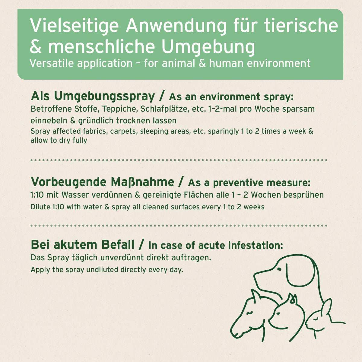 Informationsgrafik Ungeziefer-EX Spray für tierische und menschliche Umgebung, verhindert Milben und Insekten, basierend auf ätherischen