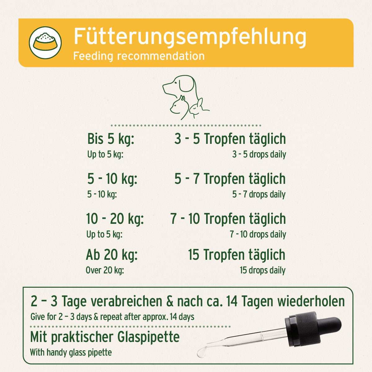 Fütterungsempfehlung für AniForte® W-Liquid: Dosierung für verschiedene Gewichtsklassen mit praktischer Pipette.