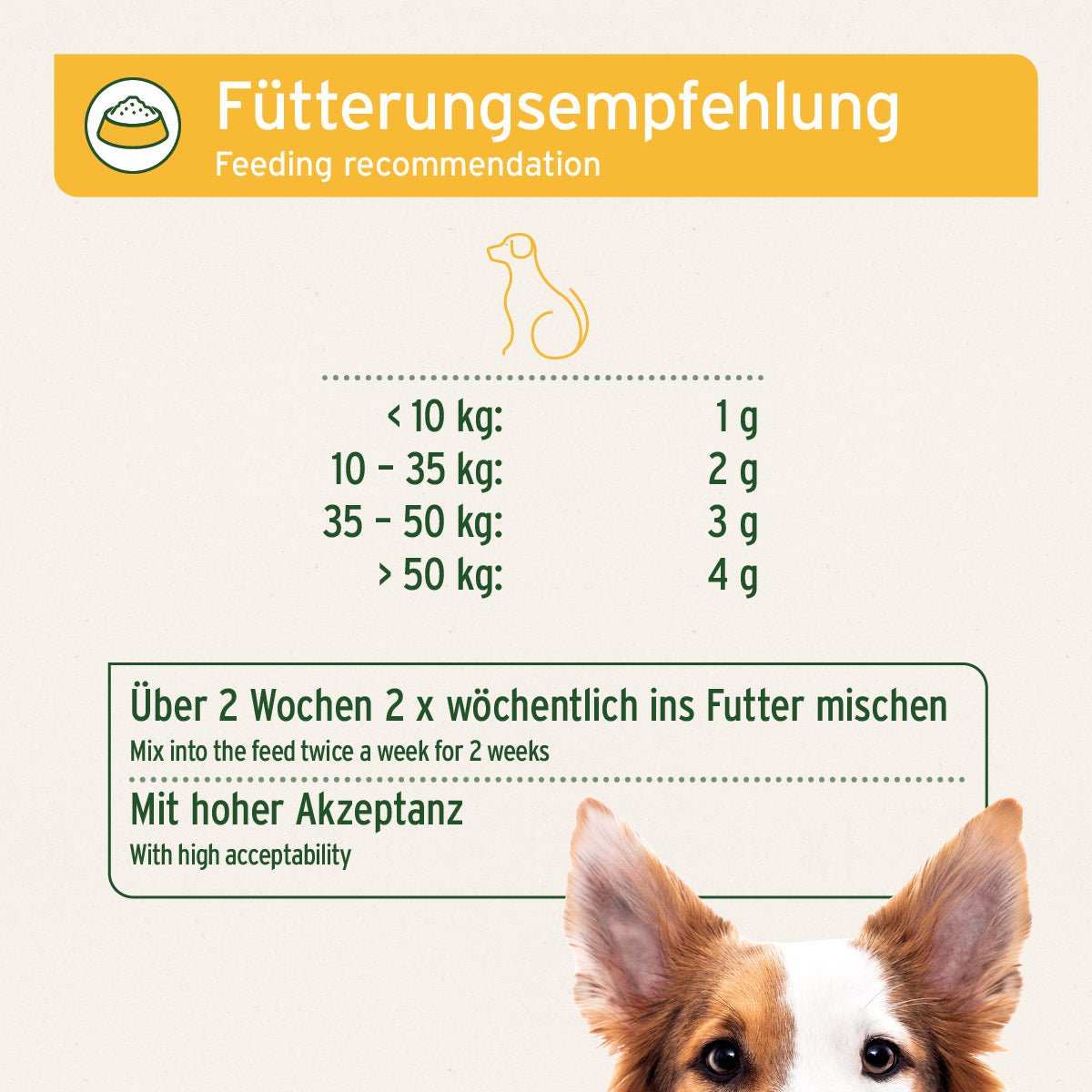 Fütterungsempfehlung für AniForte® WermiX Pulver, Dosierung basierend auf Hundegewicht, mit hoher Akzeptanz.