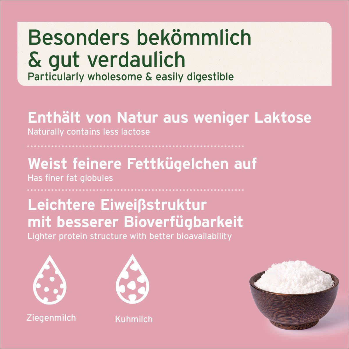 AniForte® Ziegenmilch Pulver für Hunde und Katzen mit hochwertigen Nährstoffen und Proteinen