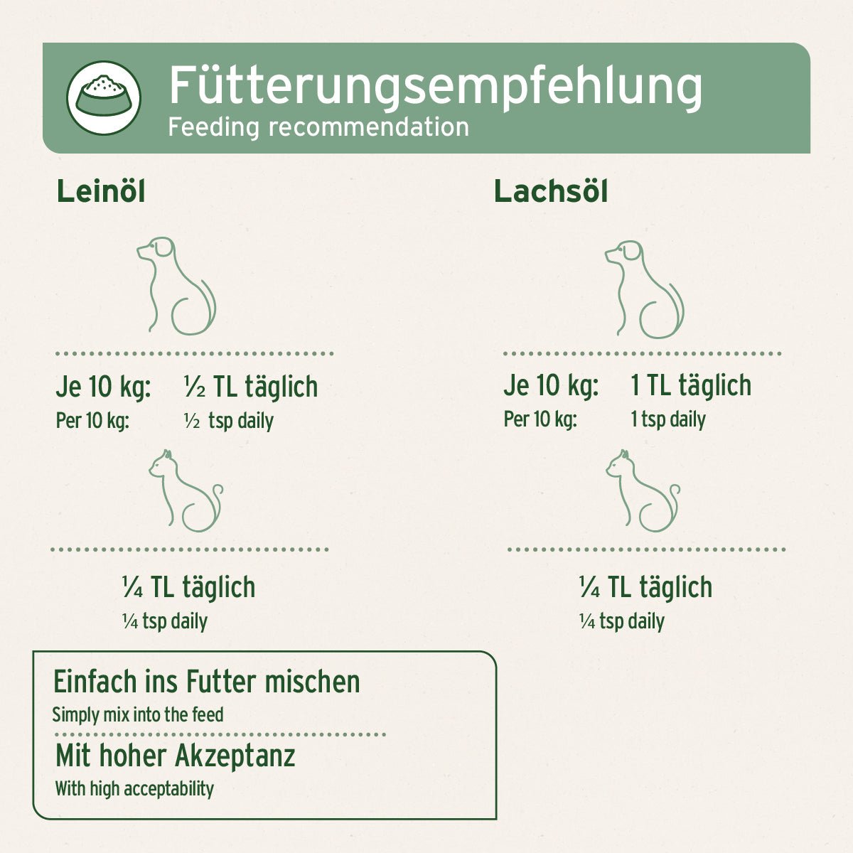 BARF - Öl Set mit Leinöl & Lachsöl - AniForte