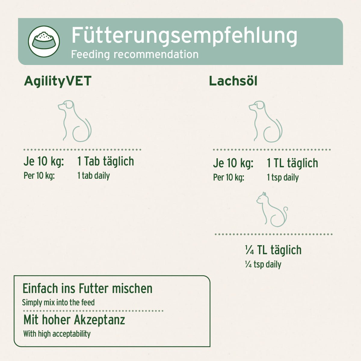 Beweglichkeit & Vitalität in 1 - AniForte