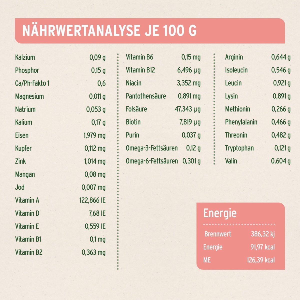 Nassfutter Rind Pur für Hunde, getreidefrei, glutenfrei, hochwertiges Rinderfleisch, ohne Zusatzstoffe, Super-Premium-Qualität aus Deutschland