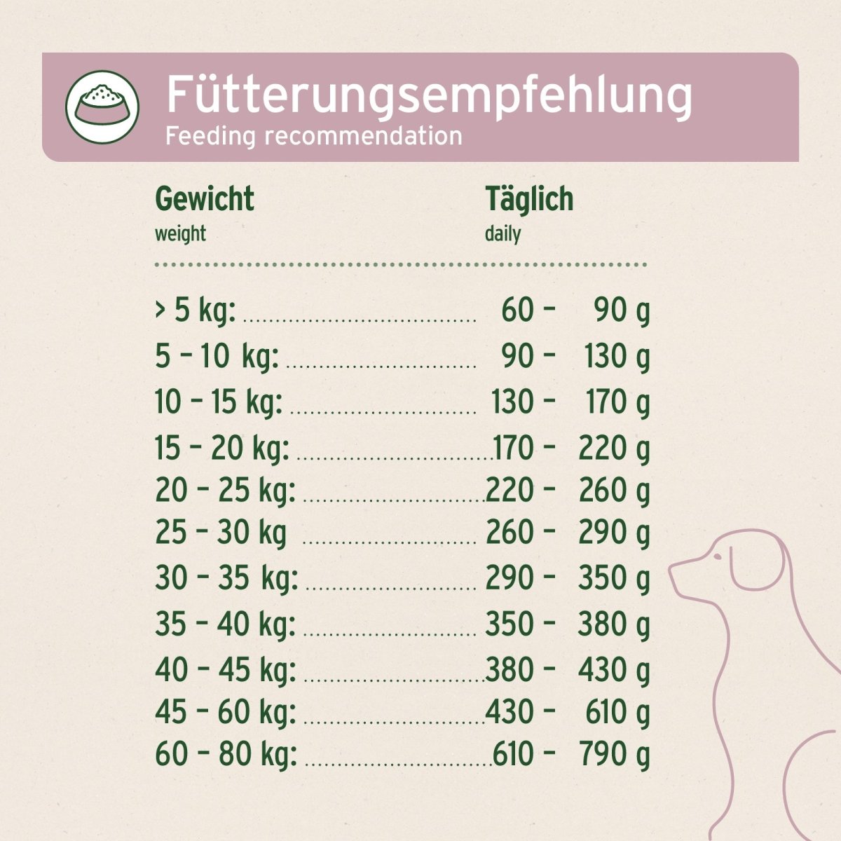 Trockenfutter FreelandDuck – Leckere Ente mit Hirse - AniForte